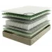 Матрас Dreamline Classic Wave S1000 90х210х19